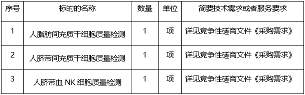 华夏城投项目管理有限公司关于细胞检测项目（项目编号：HXCTGX-CFZB-2023-030）竞争性磋商公告