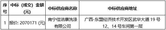 广西机电设备招标有限公司关于医用织物布草洗涤服务项目（CZZC2023-C3-210203-JDZB）的成交公告