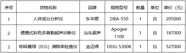 广西国力招标有限公司关于医疗设备采购项目（GXGL2023M-J258-Z）的成交结果公告