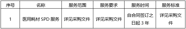 广西国建项目管理有限公司医用耗材SPD服务（GXGJ2023-C0200-S）成交结果公告