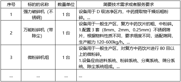 云之龙咨询集团有限公司专用设备采购（GXZC2023-G1-004350-YZLZ）招标公告