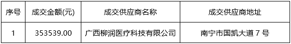 华夏城投项目管理有限公司关于检验试剂采购项目 （项目编号：HXCTGX-JHZB-2023-018）成交结果公告