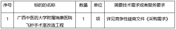 华夏城投项目管理有限公司关于pG娱乐电子游戏飞秒手术室改造工程（项目编号：HXCTGX-CGZB-2023-032）竞争性磋商公告