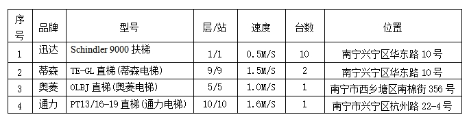 888vip优惠活动大厅平台主页电梯维保价格调研