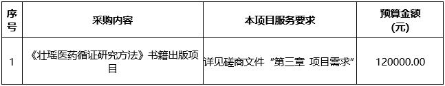 pG娱乐电子游戏《壮瑶医药循证研究方法》书籍出版项目竞争性磋商公告