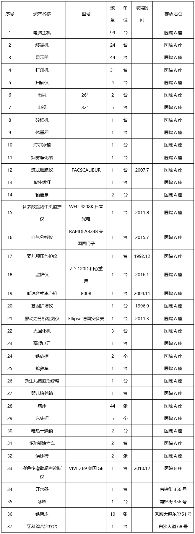 pG娱乐电子游戏固定资产报废处置公告