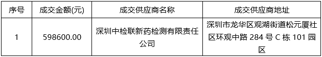 华夏城投项目管理有限公司关于细胞检测项目（项目编号：HXCTGX-CFZB-2023-030）成交结果公告