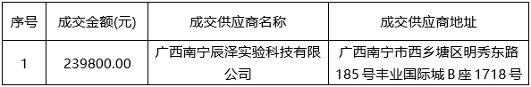 华夏城投项目管理有限公司关于气相色谱仪顶空自动进样系统（项目编号：HXCTGX-JHZB-2023-033）成交结果公告