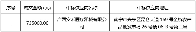 广西中信恒泰工程顾问有限公司关于医疗设备采购（重）（项目编号：ZXHTZB2304XG01B419B）成交结果公告