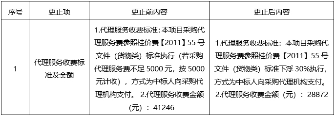 彩色多普勒超声诊断系统采购项目(重)采购结果更正公告