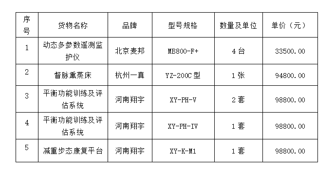 广西建澜项目管理有限公司关于医疗设备采购 （项目编号: GX2023-J1-000292-JLN6） 成交公告