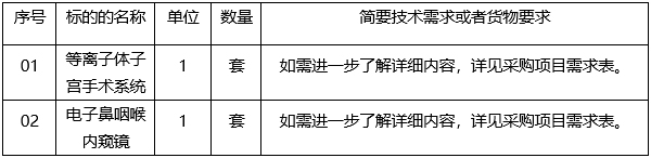 广西中信恒泰工程顾问有限公司关于医疗设备采购（重）（项目编号：ZXHTZB2304XG01B419B）的竞争性谈判公告