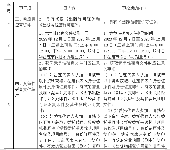 pG娱乐电子游戏《慢性筋骨病诊疗精粹》书籍出版项目更正公告