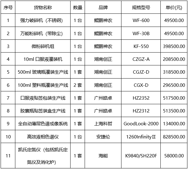 云之龙咨询集团有限公司专用设备采购（GXZC2023-G1-004350-YZLZ）中标公告