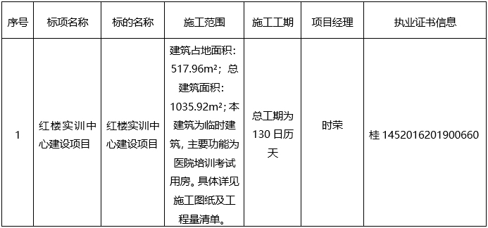 广西国泰招标咨询有限公司红楼实训中心建设项目（GXZC2023-J2-004158-GTZB） 成交公告