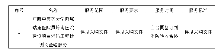 广西国建项目管理有限公司pG娱乐电子游戏凤岭南医院建设项目消防工程检测及查验服务（GXGJ2023-C0237-A） 成交结果公告