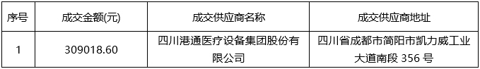 华夏城投项目管理有限公司关于pG娱乐电子游戏飞秒手术室改造工程（项目编号：HXCTGX-CGZB-2023-032）成交结果公告