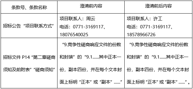 pG娱乐电子游戏凤岭南医院建设项目地质灾害危险性评估及东侧边坡岩土工程详细勘察（边坡工程）服务采购澄清公告