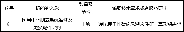 广西中信恒泰工程顾问有限公司关于医用中心制氧系统维修及更换配件采购（项目编号：ZXHTZB2304XG01B010C）竞争性磋商公告