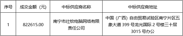 扶绥县中医医院门诊呼叫系统及配套设施建设采购（项目编号：CZZC2023-J1-210010-GXZX）成交结果公告