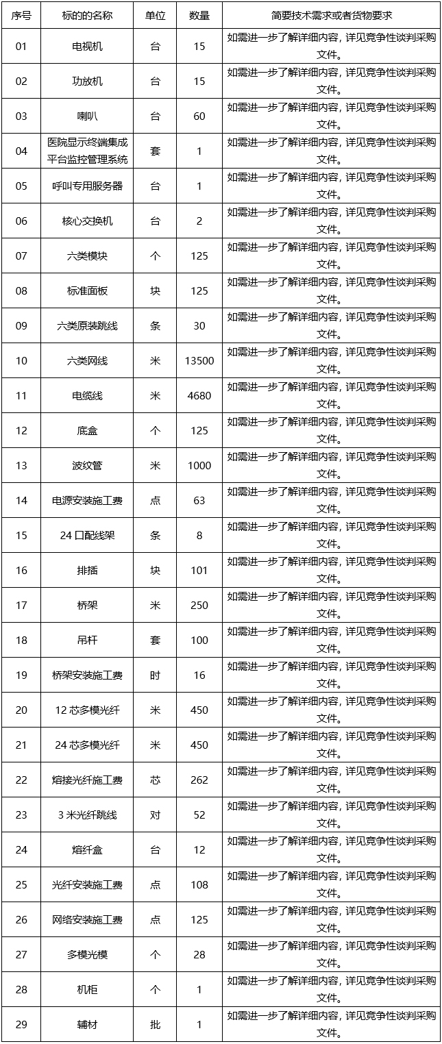 广西中信恒泰工程顾问有限公司关于扶绥县中医医院门诊呼叫系统及配套设施建设采购（CZZC2023-J1-210010-GXZX）竞争性谈判公告