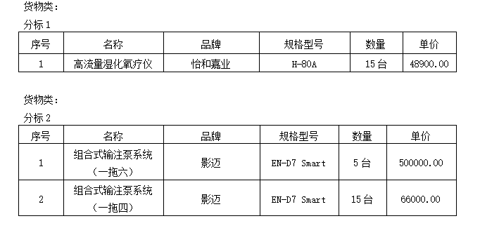 广西国建项目管理有限公司关于医疗设备采购（GXZC2023-J1-000243-GXGJ（重））成交结果公告