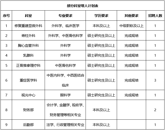 888vip优惠活动大厅平台主页招聘启事