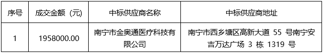 广西中信恒泰工程顾问有限公司关于医疗设备采购（GXZC2023-J1-000549-GXZX）成交结果公告