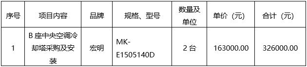 广西建澜项目管理有限公司关于B座中央空调冷却塔采购及安装的项目(GX2023-C1-000014-JLN6)成交公告