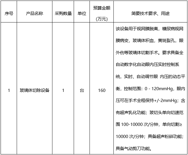 政府采购进口产品专家论证意见公示