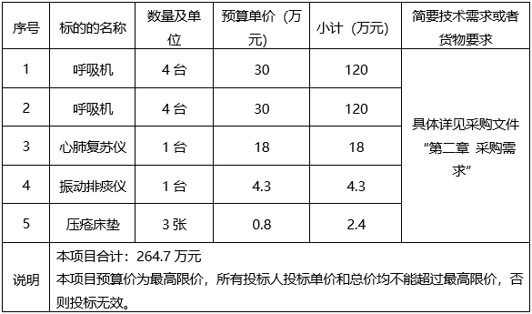 广西建澜项目管理有限公司关于医疗设备采购 （项目编号：GXZC2023-J1-001484-GXJL）竞争性谈判公告