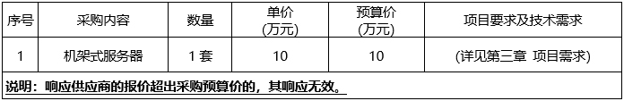 pG娱乐电子游戏机架式服务器采购项目竞争性谈判公告