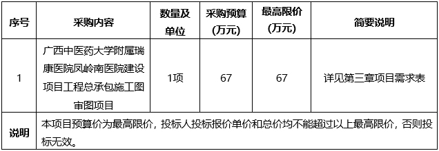 广西建澜项目管理有限公司关于pG娱乐电子游戏凤岭南医院建设项目工程总承包施工图审图项目（项目编号：GX2023-C3-000068-JLN6）竞争性磋商公告