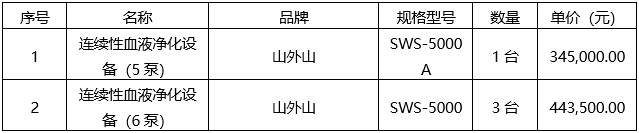 广西国建项目管理有限公司医疗设备采购（GXZC2023-J1-000652-GXGJ）成交结果公告