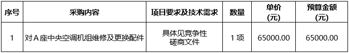 pG娱乐电子游戏A座中央空调机组维修及更换配件服务项目竞争性磋商公告