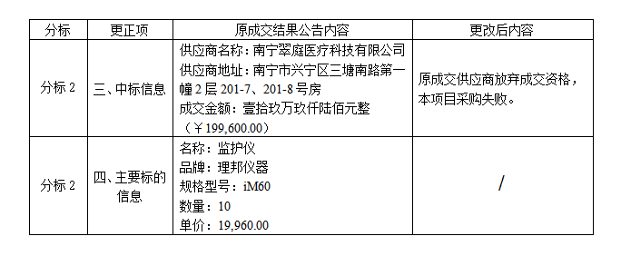 广西国建项目管理有限公司关于医疗设备采购（GXZC2023-J1-000652-GXGJ）采购结果更正公告