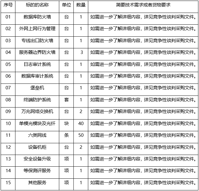 广西中信恒泰工程顾问有限公司关于网络安全及存储设备采购（项目编号：ZXHTZB2304XG01B408B）的竞争性谈判公告