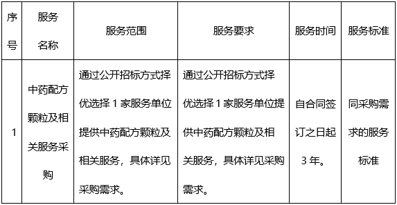 云之龙咨询集团有限公司中药配方颗粒及相关服务采购项目（GXZC2023-G3-001596-YZLZ）中标公告