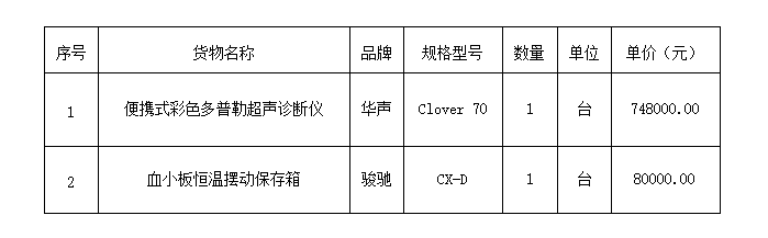 广西国力招标有限公司关于医疗设备采购（GXGL2023M-J154-Z）的成交结果公告