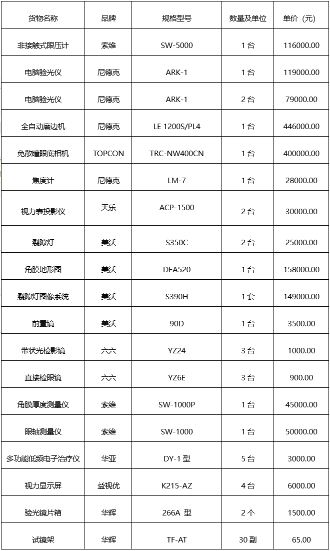 广西建澜项目管理有限公司关于医疗设备采购（项目编号：CZZC2023-J1-210079-GXJL）成交公告