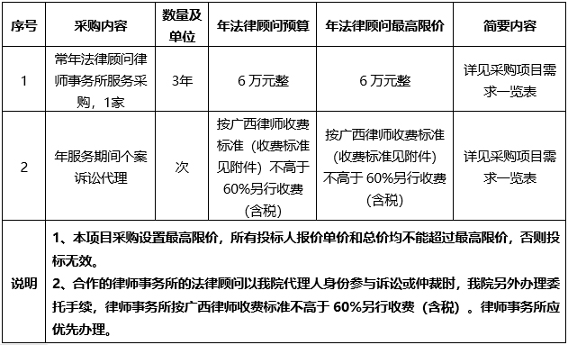 普锐森管理咨询有限公司关于常年法律顾问律师事务所服务采购（PRSZB2023003）竞争性磋商公告