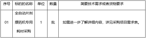 广西中信恒泰工程顾问有限公司关于全自动片剂摆药机专用耗材采购（项目编号：ZXHTZB2304XG01B409B）的竞争性谈判公告