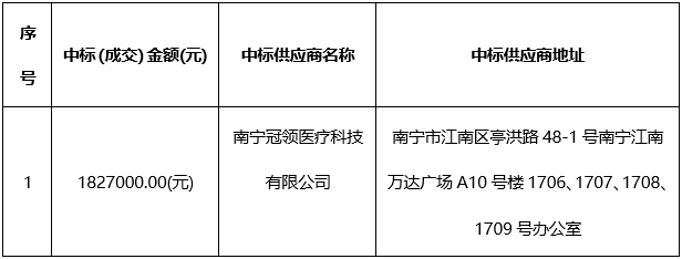 广西中信恒泰工程顾问有限公司关于医疗设备维保服务采购（项目编号：GXZC2023-C3-002323-GXZX）的成交公告