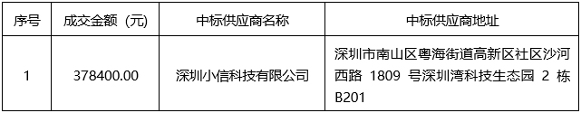 广西中信恒泰工程顾问有限公司移动电子签名系统采购 （项目编号：ZXHTZB2304XG01B415B）成交结果公告