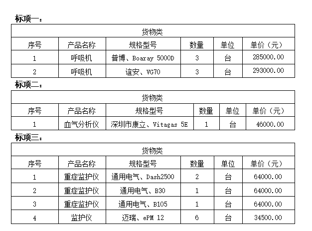 广西国力招标有限公司关于医疗设备采购（GXZC2023-J1-002541-GXGL）的成交结果公告