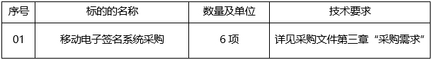 广西中信恒泰工程顾问有限公司关于移动电子签名系统采购（项目编号：ZXHTZB2304XG01B415B）竞争性磋商公告