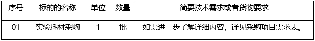 广西中信恒泰工程顾问有限公司关于实验耗材采购（重）（项目编号：ZXHTZB2304XG01B411B）的竞争性谈判公告