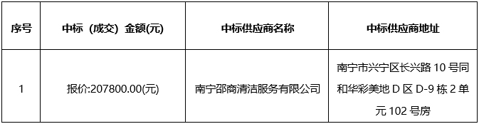 广西德元工程项目管理有限责任公司关于医院化粪池清理处置及管道清淤服务项目（DYZB-2023-（NZ）045）成交公告