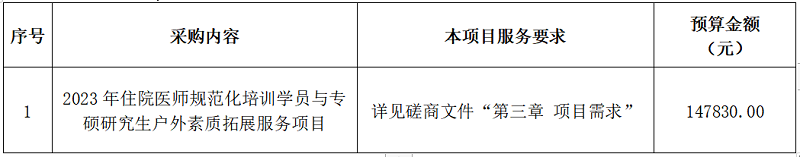 2023年住院医师规范化培训学员与专硕研究生户外 素质拓展服务项目（重）竞争性磋商公告