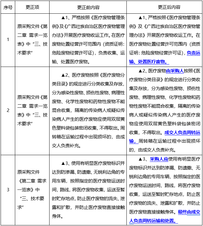 医疗废物处置服务采购项目【项目编号：GXZC2023-D3-002618-GXCJ】 采购文件澄清答疑